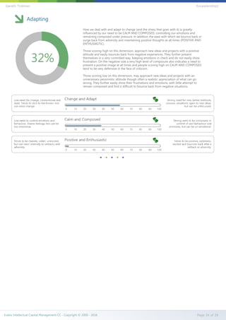 Adapting
How we deal with and adapt to change (and the stress that goes with it) is greatly
influenced by our need to be CALM AND COMPOSED, controlling our emotions and
remaining composed under pressure. In addition the ease with which we bounce back or
surge back from adversity and maintaining positive thoughts at all times (POSITIVE AND
ENTHUSIASTIC).
Those scoring high on this dimension, approach new ideas and projects with a positive
attitude and easily bounces back from negative experiences. They further present
themselves in a very controlled way, keeping emotions in check and do not easily show
frustration. On the negative side a very high level of composure also indicates a need to
present a positive image at all times and people scoring high on CALM AND COMPOSED
tend to be very defensive in the face of criticism.
Those scoring low on this dimension, may approach new ideas and projects with an
unnecessary pessimistic attitude though often a realistic appreciation of what can go
wrong, They further easily show their frustrations and emotions, with little attempt to
remain composed and find it difficult to bounce back from negative situations.
32%
Evalex Intellectual Capital Management CC - Copyright © 2000 - 2016 Page 34 of 39
Gareth Trotman EvLeadership2
 