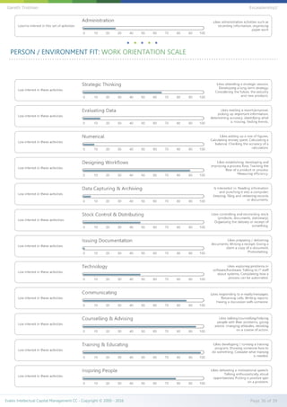 PERSON / ENVIRONMENT FIT: WORK ORIENTATION SCALE
Evalex Intellectual Capital Management CC - Copyright © 2000 - 2016 Page 36 of 39
Gareth Trotman EvLeadership2
 