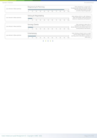 Evalex Intellectual Capital Management CC - Copyright © 2000 - 2016 Page 37 of 39
Gareth Trotman EvLeadership2
 