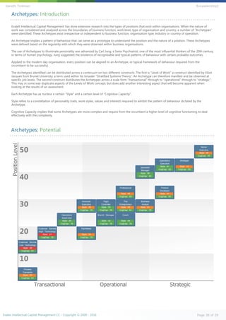 Archetypes: Introduction
EvaleX Intellectual Capital Management has done extensive research into the types of positions that exist within organisations. When the nature of
work was considered and analysed across the boundaries of business function, work level, type of organisation and country, a number of "Archetypes"
were identified. These Archetypes exist irrespective or independent to business function, organisation type, Industry or country of operation.
An Archetype implies a pattern of behaviour that can serve as a prototype to understand the position and the nature of a position. These Archetypes
were defined based on the regularity with which they were observed within business organisations.
The use of Archetypes to illuminate personality was advanced by Carl Jung, a Swiss Psychiatrist, one of the most influential thinkers of the 20th century,
in terms of human psychology. Jung suggested the existence of recognisable and typical patterns of behaviour with certain probable outcomes.
Applied to the modern day organisation, every position can be aligned to an Archetype, or typical framework of behaviour required from the
incumbent to be successful.
The Archetypes identified can be distributed across a continuum on two different constructs. The first is "Level of Work" a construct identified by Elliot
Jacques from Brunel University; a term used within his broader "Stratified Systems Theory". An Archetype can therefore manifest and be observed at
specific job levels. The second construct distributes the Archetypes across a scale form "transactional" through to "operational" through to "strategic".
This may in some way duplicate aspects of the Levels of Work concept, but does add another interesting aspect that will become apparent when
looking at the results of an assessment.
Each Archetype has as nucleus a certain "Style" and a certain level of "Cognitive Capacity".
Style refers to a constellation of personality traits, work styles, values and interests required to exhibit the pattern of behaviour dictated by the
Archetype.
Cognitive Capacity implies that some Archetypes are more complex and require from the incumbent a higher level of cognitive functioning to deal
effectively with the complexity.
Archetypes: Potential
Evalex Intellectual Capital Management CC - Copyright © 2000 - 2016 Page 38 of 39
Gareth Trotman EvLeadership2
 