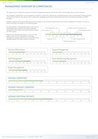 Top Management (4,5)
Senior Management (4)
Middle to Senior Management (3,5)
Middle Management (3)
Supervisor (2)
Junior Management (2,5)
Team Leader (1,5)
MANAGEMENT OVERVIEW OF COMPETENCIES
This page serves as a high level summary of the key management situations (the first set of bars) and averages (the second set of bars).
The candidate’s performance in the management situations is shown first, followed by a weighted average of the Competencies, Strategic Capacity
and Emotional Maturity. The value for each indicates this candidates performance benchmarked against an international population of 9,000
managers.
Strategic Capacity and Emotional Maturity are both averages of sub-dimension performance across all the management situations. For each of
these a drill down is provided on the following pages.
The interpretation of these performance scores must be
moderated by the candidates Personality, preferred
Management Style, Values and Interest (presented later
on in this report).
Research has indicated benchmarks, as set out in the
adjacent chart, for the interpretation of Average
Competence, Strategic Capacity and Emotional Maturity
(Stratified Systems or Levels of Work in brackets):
Evalex Intellectual Capital Management CC - Copyright © 2000 - 2016Evalex Intellectual Capital Management CC - Copyright © 2000 - 2016 Page 5 of 39
Gareth Trotman EvLeadership2
 