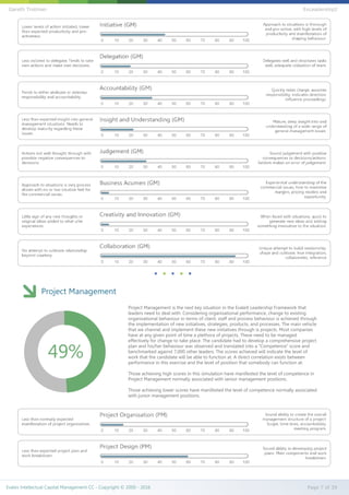 Project Management
Project Management is the next key situation in the EvaleX Leadership Framework that
leaders need to deal with. Considering organisational performance, change to existing
organisational behaviour in terms of client, staff and process behaviour is achieved through
the implementation of new initiatives, strategies, products, and processes. The main vehicle
that we channel and implement these new initiatives through is projects. Most companies
have at any given point of time a plethora of projects. These need to be managed
effectively for change to take place. The candidate had to develop a comprehensive project
plan and his/her behaviour was observed and translated into a “Competence” score and
benchmarked against 7,000 other leaders. The scores achieved will indicate the level of
work that the candidate will be able to function at. A direct correlation exists between
performance in this exercise and the level of position that somebody can function at.
Those achieving high scores in this simulation have manifested the level of competence in
Project Management normally associated with senior management positions.
Those achieving lower scores have manifested the level of competence normally associated
with junior management positions.
49%
Evalex Intellectual Capital Management CC - Copyright © 2000 - 2016 Page 7 of 39
Gareth Trotman EvLeadership2
 