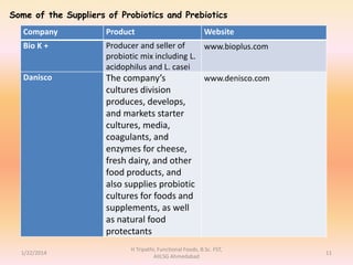 Company Product Website
Bio K + Producer and seller of
probiotic mix including L.
acidophilus and L. casei
www.bioplus.com
Danisco The company’s
cultures division
produces, develops,
and markets starter
cultures, media,
coagulants, and
enzymes for cheese,
fresh dairy, and other
food products, and
also supplies probiotic
cultures for foods and
supplements, as well
as natural food
protectants
www.denisco.com
1/22/2014
H Tripathi, Functional Foods, B.Sc. FST,
AIILSG Ahmedabad
11
Some of the Suppliers of Probiotics and Prebiotics
 