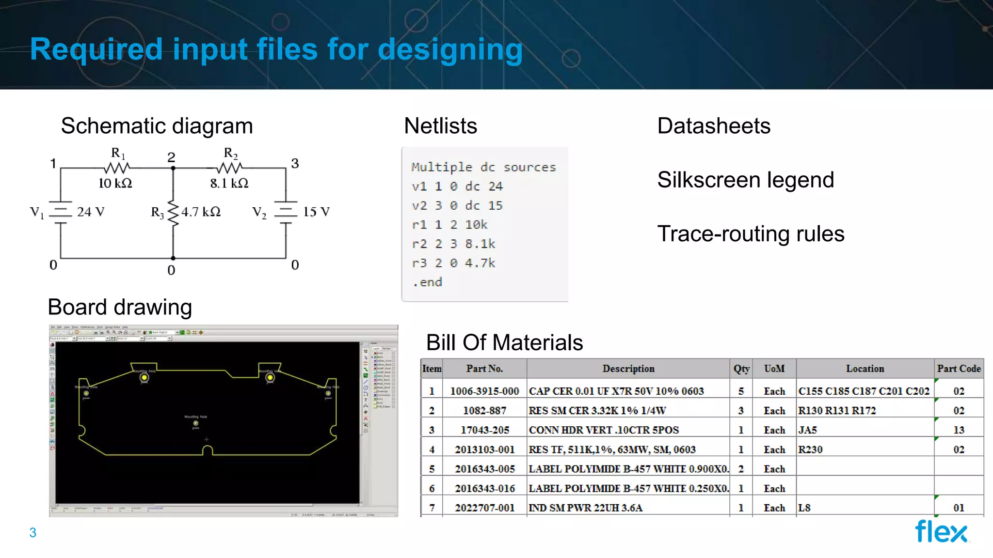 3
Required input files for designing
Schematic diagram Netlists
Board drawing
Bill Of Materials
Datasheets
Silkscreen legend
Trace-routing rules
 