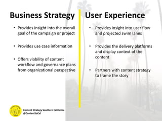 Business Strategy User Experience
Content Strategy Southern California
@ContentSoCal
• Provides insight into the overall
goal of the campaign or project
• Provides use case information
• Offers viability of content
workflow and governance plans
from organizational perspective
• Provides insight into user flow
and projected swim lanes
• Provides the delivery platforms
and display context of the
content
• Partners with content strategy
to frame the story
 