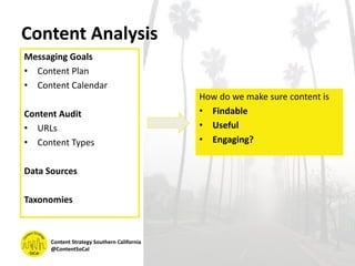 Content Analysis
Content Strategy Southern California
@ContentSoCal
Messaging Goals
• Content Plan
• Content Calendar
Content Audit
• URLs
• Content Types
Data Sources
Taxonomies
How do we make sure content is
• Findable
• Useful
• Engaging?
 