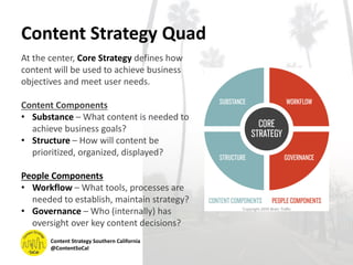 Content Strategy Quad
At the center, Core Strategy defines how
content will be used to achieve business
objectives and meet user needs.
Content Components
• Substance – What content is needed to
achieve business goals?
• Structure – How will content be
prioritized, organized, displayed?
People Components
• Workflow – What tools, processes are
needed to establish, maintain strategy?
• Governance – Who (internally) has
oversight over key content decisions?
Content Strategy Southern California
@ContentSoCal
 