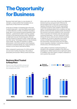 4241 41
Government
53
48
61
Business
47
45
56
Media
55
51
55
NGOs
10
Business finds itself today in a new situation of
strength, a unique position that translates into an
opportunity to help mend the trust divide.
In the face of change, it is business that is the most
trusted to keep pace—more than NGOs, government,
or media. Moreover, in 2016, no institution recorded a
larger gain in trust among the general population than
business—a phenomenon aided in part by a gradual
recovery of the financial services sector. Registering
an eight-point rise over the last five years, financial
services moved to 51 percent in 2016, a larger gain than
any other sector. Technology remains on top as industry
sector leader. The uptick for business is a global
phenomenon. In 25 of 28 countries, trust in business
increased or remained steady. As a result, business is
closing in on the historic lead held by NGOs.
When compared to government, 21 of 28 countries
are now more trusting of business. This reality is
particularly pronounced in Mexico, Brazil and South
Africa, each with a more than 40-point trust differential
between business and government. Whereas 59
percent believe that it is the role of government to
regulate, 80 percent say that it’s the responsibility
of business to lead to solve problems. Specifically,
eight in 10 individuals believe that a company can take
specific actions that both increase profits and improve
the economic and social conditions in the community
where it operates. For business, this also represents
a growing expectation—up from 74 percent in 2015.
Among the issues cited as most critical for business
to address are: access to education and training,
access to healthcare, protecting and improving
the environment, improving human and civil rights,
income inequality, creating or maintaining a modern
infrastructure, and reducing poverty.
Lastly, adding to business’ newfound position of
strength is the recharged credibility of the CEO as a
spokesperson. CEOs experienced an eight-point uptick
in credibility, more than experts, analysts, employees or
even a person like yourself.
TheOpportunity
forBusiness
Business Most Trusted
to Keep Pace
Percent trust, 2015 and 2016, and percent
who trust each institution to keep up with
the changing times, 2016
2015 2016 Trusted to
keep pace
General
Population
 