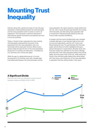 6666
And yet, along with a general increase in trust, this year
witnessed a marked divide between the informed public
and the mass population when it comes to trust in all
institutions. This represents a split first witnessed in
2012 that has gained momentum and widened over time
in 16 of 25 countries.
Today, a 12-point chasm separates the more trusting
informed public (representing 15 percent of the
population) from the mass population, who now
technically fall into distruster territory. When trust is
viewed solely through the lens of the mass population,
60 percent of countries are distrusters—including the
U.S., Germany, U.K., France and Japan.
While the gap is a global phenomenon, it is most
pronounced in 15 countries, each with a double-digit
trust differential between the informed public and the
mass population. No nation presents a larger divide than
the U.S., with a nearly 20-point gap between the trusting
informed public and distrusting mass population (64
to 45 percent). Following shortly behind are the U.K.,
France, India, Australia and Mexico.
In tandem with this trend, the Barometer also revealed
a double-digit gap in trust between high-income and
low-income respondents, with the U.S., France and
Brazil leading the way. The gulf between the informed
public and all others is further highlighted through a
general divergence in expectations. Broadly, those who
trust less harbor less optimism for the future. Globally,
less than half of the mass population believe they will be
better off in five years’ time. In the U.S., while nearly two-
thirds of the informed public believe they will be better
off in the future, only 45 percent of the mass population
is optimistic that they will fare better in five years.
MountingTrust
Inequality
A Significant Divide
Percent trust in the four institutions of government,
business, media and NGOs, 2012 to 2016
12 pt
Gap
2012 2013 2015
46
2016
48
60
44
53
58
56
47
2014
56
46
9 pt
Gap
Informed
Public
Mass
Population
 