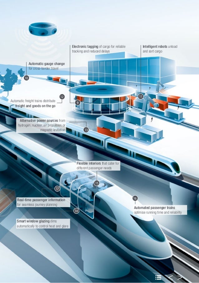 Arup_Future_of_Rail_2050