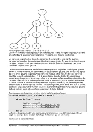 Parcours préfixe de l'arbre : 1-2-3-4-5-6-7-8-9-10
Ceci n'est en fait qu'un seul parcours en profondeur de l'arbre. Il s'agit d'un parcours d'arbre
en profondeur à gauche d'abord et préfixe. Précisons. tout de suite ces termes.
Un parcours en profondeur à gauche est simple à comprendre, cela signifie que l'on
parcours les branches de gauche avant les branches de droite. On aura dons deux types de
parcours : un parcours à gauche et un parcours à droite. Dans la plupart des cas, nous
utiliserons un parcours à gauche.
La deuxième caractéristique de notre arbre est le parcours dit préfixe. Celà signifie que l'on
affiche la racine de l'arbre, on parcourt tout le sous arbre de gauche, une fois qu'il n'y a plus
de sous arbre gauche on parcourt les éléments du sous arbre droit. Ce type de parcours
peut être résumé en trois lettres : R G D (pour Racine Gauche Droit). On a aussi deux
autres types de parcours : le parcours infixe et le parcours suffixe (appelé aussi postfixe). Le
parcours infixe affiche la racine après avoir traité le sous arbre gauche, après traitement de
la racine, ontraite le sous arbre droit (c'est donc un parcours G R D). Le parcours postfixe
effectue donc le dernier type de schéma : sous arbre gauche, sous arbre droit puis la racine,
c'est donc un parcours G D R. Bien sur, nous avons fait l'hypothèse d'un parcours à gauche
d'abord mais on aurait pû aussi faire un parcours à droite d'abord.
Commençons par le parcours préfixe, celui ci traite la racine d'abord.
procedure parcours_prof_prefixe( T : arbre )
si non EstVide(T) alors
traiter_racine(T);
parcours_prof_prefixe(FilsGauche(T))
parcours_prof_prefixe(FilsDroit(T))
fin si
La fonction (ou procédure) traiter_racine, est une fonction que vous définissez vous même, il
s'agit par exemple d'une fonction d'affichage de l'élément qui est à la racine.
Maintenant le parcours infixe :
Algorithmique --- Cours réalisé par Nabeledi Ingénieur Informaticien Développeur Web ---- 1ère
Edition - 72 -
 