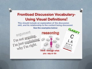 Frontload Discussion Vocabulary-
Using Visual Definitions!
This should include an explanation of the discussion
skill, and its relationship to the content being discussed.
See the examples below:
Think through what
you say or do
 
