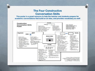 The Four Constructive
Conversation Skills
This poster is a great resource to help the teacher and students prepare for
academic conversations that build on an idea, and provides vocabulary as well!
 