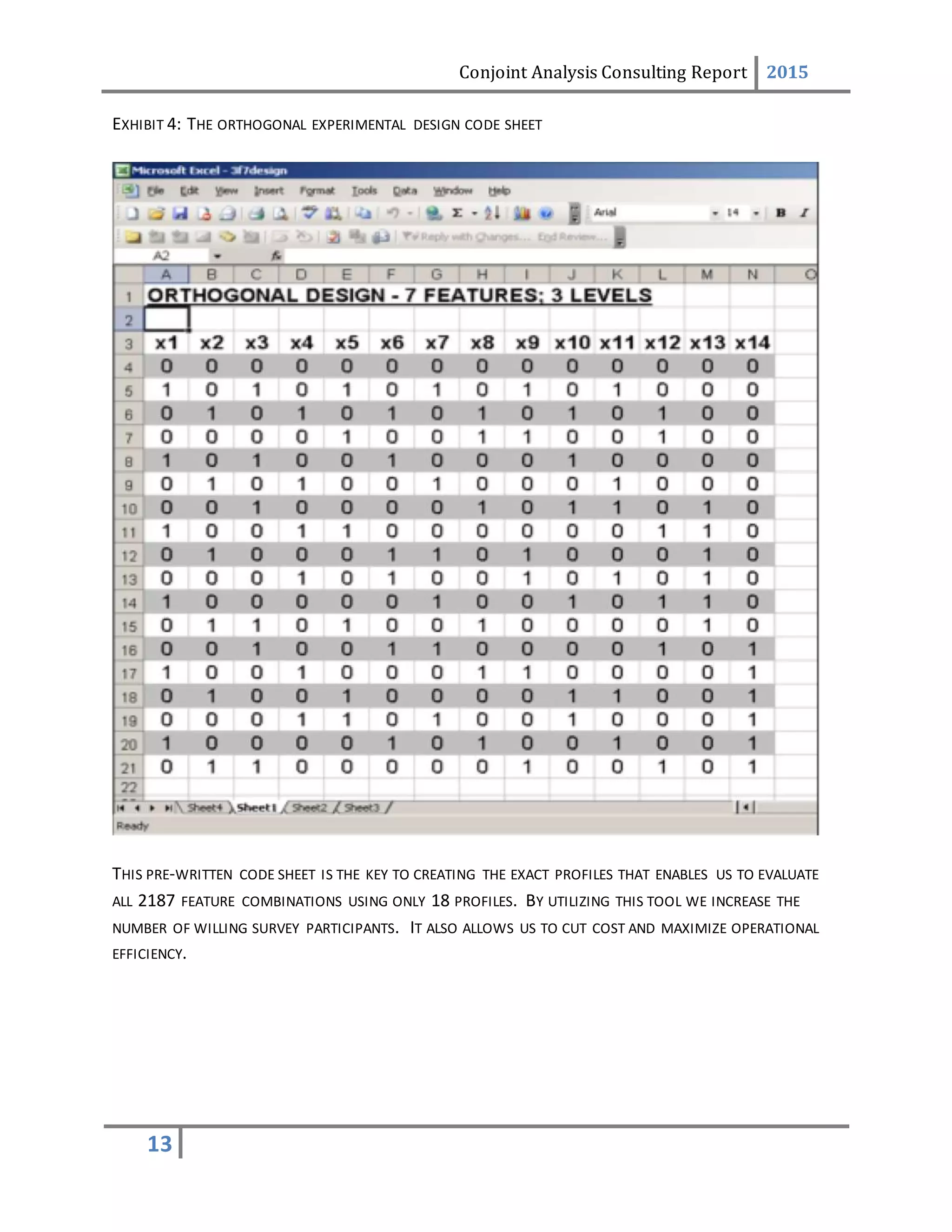 Conjoint Analysis Consulting Report 2015
13
EXHIBIT 4: THE ORTHOGONAL EXPERIMENTAL DESIGN CODE SHEET
THIS PRE-WRITTEN CODE SHEET IS THE KEY TO CREATING THE EXACT PROFILES THAT ENABLES US TO EVALUATE
ALL 2187 FEATURE COMBINATIONS USING ONLY 18 PROFILES. BY UTILIZING THIS TOOL WE INCREASE THE
NUMBER OF WILLING SURVEY PARTICIPANTS. IT ALSO ALLOWS US TO CUT COST AND MAXIMIZE OPERATIONAL
EFFICIENCY.
 