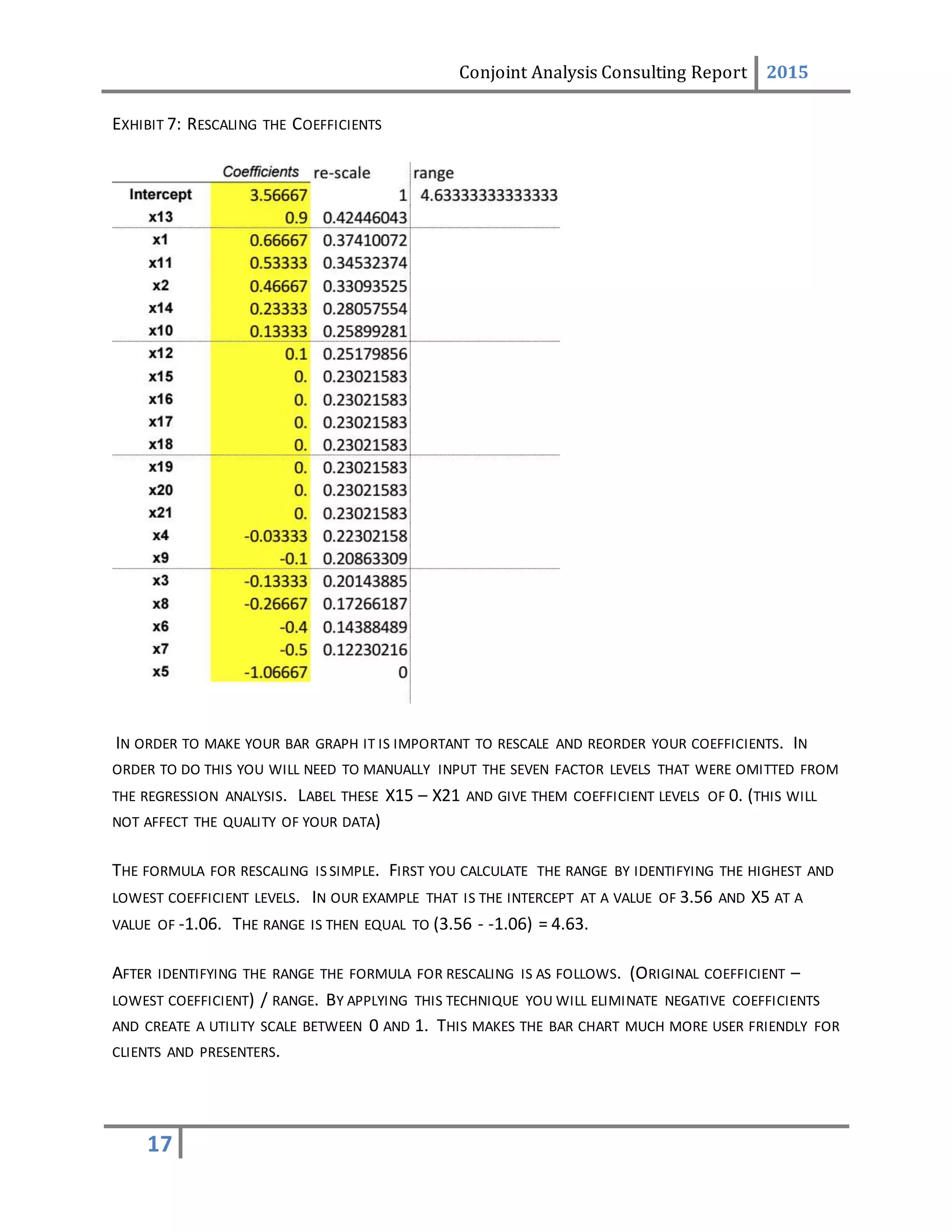 Conjoint Analysis Consulting Report 2015
17
EXHIBIT 7: RESCALING THE COEFFICIENTS
IN ORDER TO MAKE YOUR BAR GRAPH IT IS IMPORTANT TO RESCALE AND REORDER YOUR COEFFICIENTS. IN
ORDER TO DO THIS YOU WILL NEED TO MANUALLY INPUT THE SEVEN FACTOR LEVELS THAT WERE OMITTED FROM
THE REGRESSION ANALYSIS. LABEL THESE X15 – X21 AND GIVE THEM COEFFICIENT LEVELS OF 0. (THIS WILL
NOT AFFECT THE QUALITY OF YOUR DATA)
THE FORMULA FOR RESCALING IS SIMPLE. FIRST YOU CALCULATE THE RANGE BY IDENTIFYING THE HIGHEST AND
LOWEST COEFFICIENT LEVELS. IN OUR EXAMPLE THAT IS THE INTERCEPT AT A VALUE OF 3.56 AND X5 AT A
VALUE OF -1.06. THE RANGE IS THEN EQUAL TO (3.56 - -1.06) = 4.63.
AFTER IDENTIFYING THE RANGE THE FORMULA FOR RESCALING IS AS FOLLOWS. (ORIGINAL COEFFICIENT –
LOWEST COEFFICIENT) / RANGE. BY APPLYING THIS TECHNIQUE YOU WILL ELIMINATE NEGATIVE COEFFICIENTS
AND CREATE A UTILITY SCALE BETWEEN 0 AND 1. THIS MAKES THE BAR CHART MUCH MORE USER FRIENDLY FOR
CLIENTS AND PRESENTERS.
 