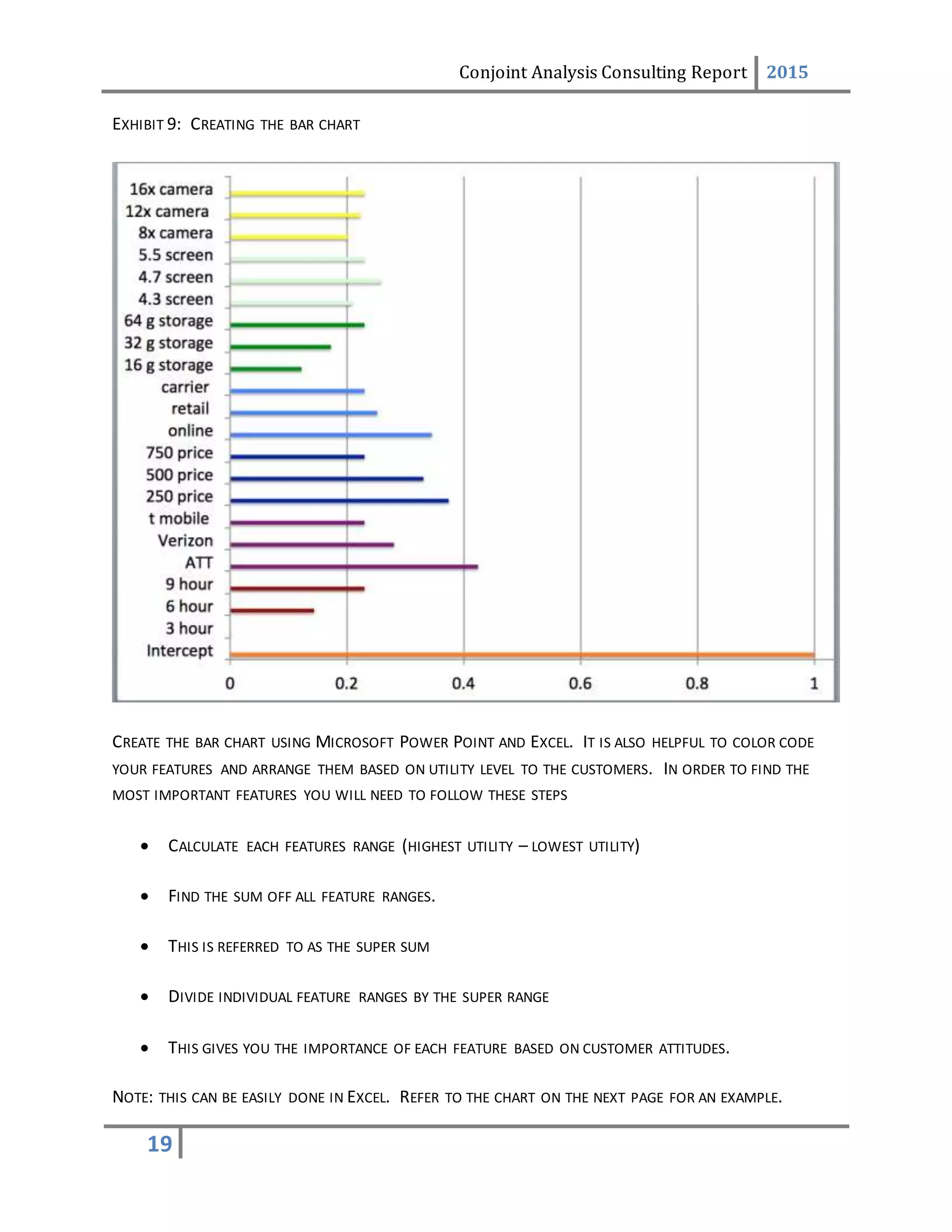 Conjoint Analysis Consulting Report 2015
19
EXHIBIT 9: CREATING THE BAR CHART
CREATE THE BAR CHART USING MICROSOFT POWER POINT AND EXCEL. IT IS ALSO HELPFUL TO COLOR CODE
YOUR FEATURES AND ARRANGE THEM BASED ON UTILITY LEVEL TO THE CUSTOMERS. IN ORDER TO FIND THE
MOST IMPORTANT FEATURES YOU WILL NEED TO FOLLOW THESE STEPS
 CALCULATE EACH FEATURES RANGE (HIGHEST UTILITY – LOWEST UTILITY)
 FIND THE SUM OFF ALL FEATURE RANGES.
 THIS IS REFERRED TO AS THE SUPER SUM
 DIVIDE INDIVIDUAL FEATURE RANGES BY THE SUPER RANGE
 THIS GIVES YOU THE IMPORTANCE OF EACH FEATURE BASED ON CUSTOMER ATTITUDES.
NOTE: THIS CAN BE EASILY DONE IN EXCEL. REFER TO THE CHART ON THE NEXT PAGE FOR AN EXAMPLE.
 