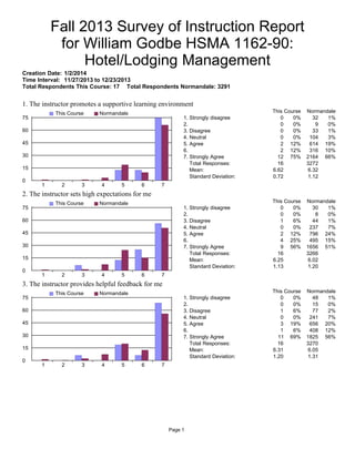 Fall 2013 Survey of Instruction Report
for William Godbe HSMA 1162-90:
Hotel/Lodging Management
Creation Date: 1/2/2014
Time Interval: 11/27/2013 to 12/23/2013
Total Respondents This Course: 17 Total Respondents Normandale: 3291
1. The instructor promotes a supportive learning environment
75
60
45
30
15
0
1 2 3 4 5 6 7
This Course Normandale This Course Normandale
1. Strongly disagree 0 0% 32 1%
2. 0 0% 9 0%
3. Disagree 0 0% 33 1%
4. Neutral 0 0% 104 3%
5. Agree 2 12% 614 19%
6. 2 12% 316 10%
7. Strongly Agree 12 75% 2164 66%
Total Responses: 16 3272
Mean: 6.62 6.32
Standard Deviation: 0.72 1.12
2. The instructor sets high expectations for me
75
60
45
30
15
0
1 2 3 4 5 6 7
This Course Normandale This Course Normandale
1. Strongly disagree 0 0% 30 1%
2. 0 0% 8 0%
3. Disagree 1 6% 44 1%
4. Neutral 0 0% 237 7%
5. Agree 2 12% 796 24%
6. 4 25% 495 15%
7. Strongly Agree 9 56% 1656 51%
Total Responses: 16 3266
Mean: 6.25 6.02
Standard Deviation: 1.13 1.20
3. The instructor provides helpful feedback for me
75
60
45
30
15
0
1 2 3 4 5 6 7
This Course Normandale This Course Normandale
1. Strongly disagree 0 0% 48 1%
2. 0 0% 15 0%
3. Disagree 1 6% 77 2%
4. Neutral 0 0% 241 7%
5. Agree 3 19% 656 20%
6. 1 6% 408 12%
7. Strongly Agree 11 69% 1825 56%
Total Responses: 16 3270
Mean: 6.31 6.05
Standard Deviation: 1.20 1.31
Page 1
 