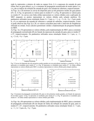 14
0
0
11
0
00
2222
02
0
2
2
0
02
0
2
0
=+−





∂
∂
∂
∂
=+−





∂
∂
∂
∂
=+−







∂
∂
∂
∂
−−   ¡
 
¢
 
¡
  
¢
 
¡
  
¢
++Q

+
Q

+M
Q
+

+
Q
+M
Q
+
M

+
Q
M

µεωβ
µω
εω
β
εω
µω
εω
β
β
εω
02
0
222
=+−





∂
∂
∂
∂ −− ££¤
£
¥ +N+Q

+
Q

β (TXDomR GH RQGD SDUD 0RGR (
¦
Escrevendo as equações de onda de forma compacta, tem-se:
Aplicando o Método dos Resíduos Ponderados [5]:
φ é a função teste
As condições de contorno são:
( ) .0.
ˆˆ
21
0
0
2
0
2
∫∫
∫
=−+





∂
∂
−
∂
∂
+
+








+−











∂
∂
∂
∂
§©¨  ¨  !$#%('('
)
G6:G6
QQ
:
GN%

$

:
φφ
φφ
φφβ
φ
Onde ::: e, são funções peso inicialmente arbitrárias.
2
1
1
0
0
Q
%
$
(
=
=
=
=⇒ φ
1
(PRGR
1
2
2
=
=
=
=⇒
−
−

Q%
Q$
+
2
3
4φ
5
(PRGR
02
0
2
=+−





∂
∂
∂
∂
φφβ
φ
N%

$

)(0
ˆ
)(0ˆ
1
2
6HPRJrQHDKRP1HXPDQQ
Q
6HPRJrQHDKRP'LULFKOHWQ
=
∂
∂
=×
φ
φ
 