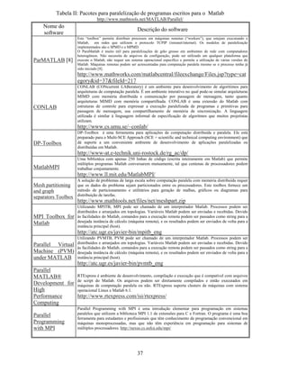 30
Fig. 14 Campo para escolha do modo analisado e passo de iteração para apresentação gráfica de resultados.
Fig. 15 Perfil de campo óptico para o modo fundamental (
 
(
11 ).
As Figs 16a –16l apresentam os perfis de campo do modo óptico fundamental (
 
(
11 ) para cada
uma das doze iterações do processo de refinamento auto-adaptativo da malha de elementos
finitos. No primeiro passo de iteração, foi utilizada uma malha inicial de 15 elementos em
cada uma das duas camadas (cobertura e substrato). As Figs. 17a, 17b e 17c apresentam os
perfis de campo do segundo modo guiado, para o primeiro, sexto e décimo segundo passo do
processo de refinamento auto-adaptativo, respectivamente.
D E F G
 