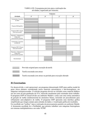 33
Fig. 19 Variação do valor do índice efetivo em função do passo de iteração do processo de refinamento auto-
adaptativo da malha de elementos finitos. A Fig. 19a e 19b apresentam os resultados para o modo fundamental e
segundo modo, respectivamente.
Quando um modo óptico apresenta valor de índice efetivo inferior ao valor do índice de
refração do substrato, o modo não é considerado um modo guiado. Neste caso grande parte do
campo óptico penetra a região do substrato e o modo é denominado modo de radiação do
substrato. O programa GOP automaticamente verifica se esta situação ocorre com algum dos
três modos ópticos calculados e indica esta condição ao usuário, quando este solicita a
visualização de seus resultados. A Fig. 20 apresenta a caixa de diálogo que alerta ao usuário
que o modo óptico solicitado não é um modo guiado e os resultados não serão apresentados.
Fig. 20 Caixa de diálogo indicando que o modo óptico solicitado não é um modo guiado. Neste caso, os
resultados não poderão ser visualizados.
O programa GOP armazena o tempo de processamento de cada passo de iteração. A variação
do tempo gasto em cada iteração pode ser visualizada na Fig. 21.
Fig. 21 Tempo de processamento utilizado para cada passo do processo de refinamento auto-adaptativo da
malha de elementos finitos.
D E
 