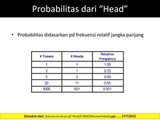 Probabilitas dari “Head”
• Probabilitas didasarkan pd frekuensi relatif jangka panjang
Diunduh dari: telecom.ee.itb.ac.id/~hend/ET6043/ReviewProbstat.ppt ….. 27/7/2012
 