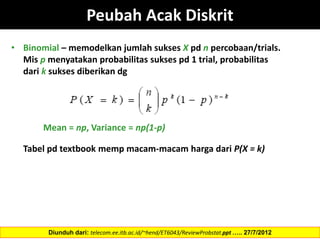 • Binomial – memodelkan jumlah sukses X pd n percobaan/trials.
Mis p menyatakan probabilitas sukses pd 1 trial, probabilitas
dari k sukses diberikan dg
Mean = np, Variance = np(1-p)
Tabel pd textbook memp macam-macam harga dari P(X = k)
Diunduh dari: telecom.ee.itb.ac.id/~hend/ET6043/ReviewProbstat.ppt ….. 27/7/2012
Peubah Acak Diskrit
 
