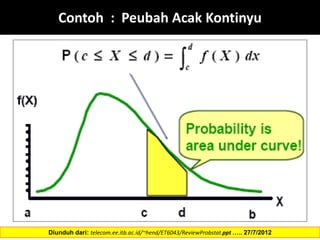 Contoh : Peubah Acak Kontinyu
Diunduh dari: telecom.ee.itb.ac.id/~hend/ET6043/ReviewProbstat.ppt ….. 27/7/2012
 