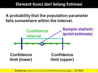 Element Kunci dari Selang Estimasi
Diunduh dari: telecom.ee.itb.ac.id/~hend/ET6043/ReviewProbstat.ppt ….. 27/7/2012
 