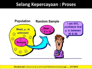 Selang Kepercayaan : Proses
Diunduh dari: telecom.ee.itb.ac.id/~hend/ET6043/ReviewProbstat.ppt ….. 27/7/2012
 