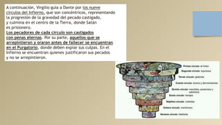 A continuación, Virgilio guía a Dante por los nueve
círculos del Infierno, que son concéntricos, representando
la progresión de la gravedad del pecado castigado,
y culmina en el centro de la Tierra, donde Satán
es prisionero.
Los pecadores de cada círculo son castigados
con penas eternas. Por su parte, aquellos que se
arrepintieron y oraron antes de fallecer se encuentran
en el Purgatorio, donde deben expiar sus culpas. En el
Infierno se encuentran quienes justificaron sus pecados
y no se arrepintieron.
 