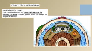 Primer círculo (el Limbo)
En el Limbo se encuentran los no bautizados y los
paganos virtuosos, quienes, pese a no ser pecadores, no
aceptaron a Cristo.
LOS NUEVE CÍRCULOS DEL INFIERNO
 