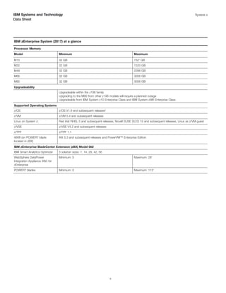 IBM Systems and Technology                                                                                                        System z
Data Sheet




IBM zEnterprise System (2817) at a glance

Processor Memory
Model                            Minimum                                               Maximum
M15                              32 GB                                                 7525 GB
M32                              32 GB                                                 1520 GB
M49                              32 GB                                                 2288 GB
M66                              32 GB                                                 3056 GB
M80                              32 GB                                                 3056 GB
Upgradeability
                                 Upgradeable within the z196 family
                                 Upgrading to the M80 from other z196 models will require a planned outage
                                 Upgradeable from IBM System z10 Enterprise Class and IBM System z9® Enterprise Class
Supported Operating Systems
z/OS                             z/OS V1.9 and subsequent releases6
z/VM:                            z/VM 5.4 and subsequent releases
Linux on System z:               Red Hat RHEL 5 and subsequent releases, Novell SUSE SLES 10 and subsequent releases, Linux as z/VM guest
z/VSE                            z/VSE V4.2 and subsequent releases
z/TPF                            z/TPF 1.1
AIX® (on POWER7 blade            AIX 5.3 and subsequent releases and PowerVM™ Enterprise Edition
located in zBX)
IBM zEnterprise BladeCenter Extension (zBX) Model 002
IBM Smart Analytics Optimizer    5 solution sizes: 7, 14, 28, 42, 56
WebSphere DataPower              Minimum: 0                                            Maximum: 287
Integration Appliance XI50 for
zEnterprise
POWER7 blades                    Minimum: 0                                            Maximum: 1127




                                                                       9
 