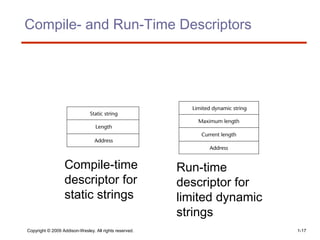 6 data types | PPT