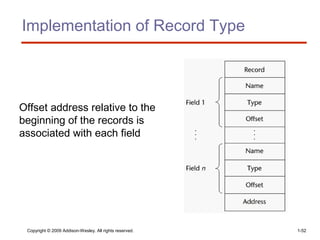 6 data types | PPT