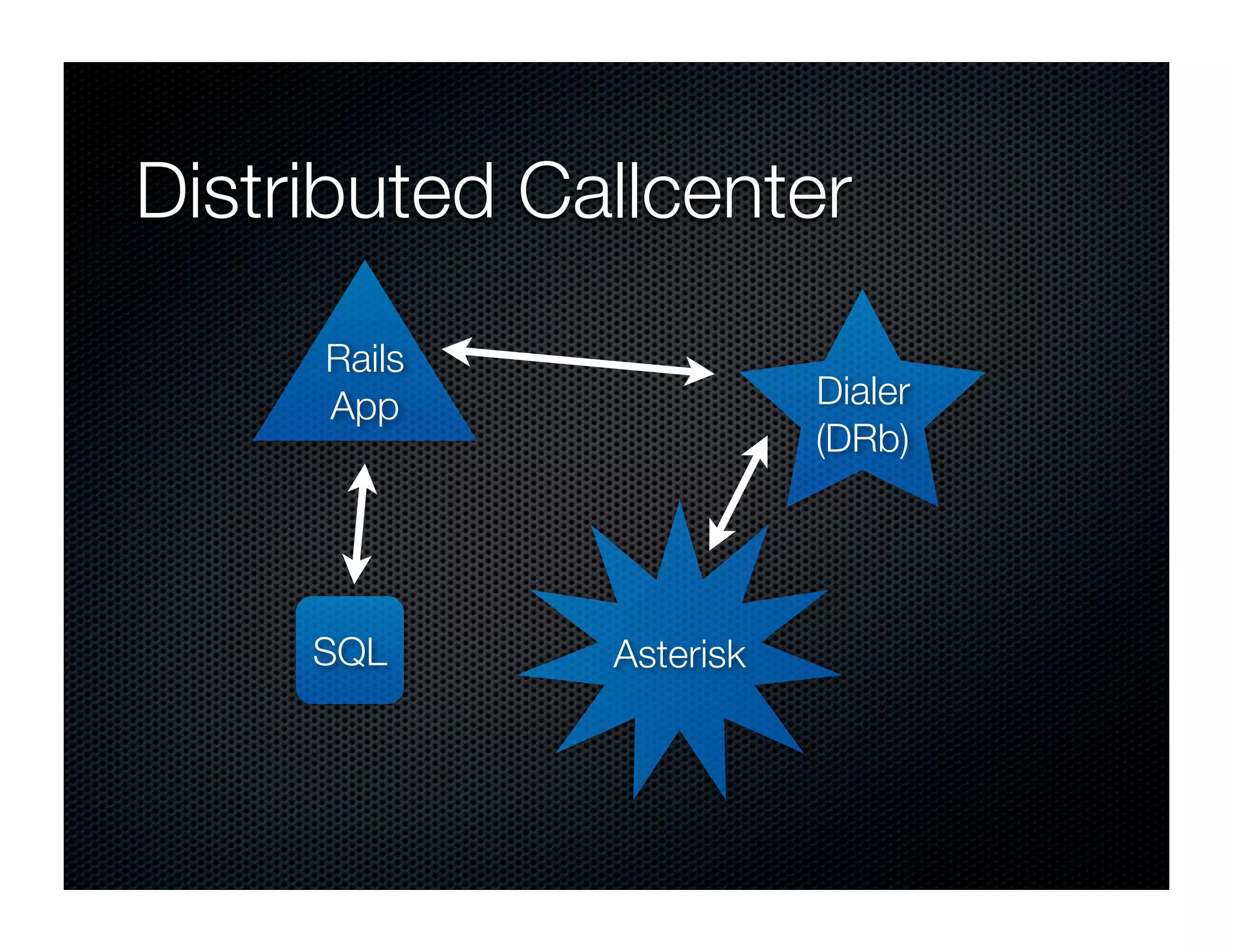 Dave Troy's Presentation at eComm 2008