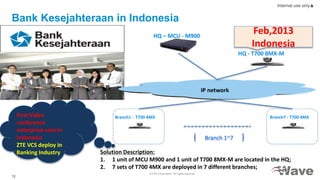 © ZTE Corporation. All rights reserved
12
Internal use only▲
Bank Kesejahteraan in Indonesia
Solution Description:
1. 1 unit of MCU M900 and 1 unit of T700 8MX-M are located in the HQ;
2. 7 sets of T700 4MX are deployed in 7 different branches;
First Video
conference
enterprise case in
Indonesia
ZTE VCS deploy in
Banking Industry
Feb,2013
Indonesia
IP network
HQ – MCU - M900
HQ - T700 8MX-M
Branch1 - T700 4MX Branch7 - T700 4MX
Branch 1~7
 
