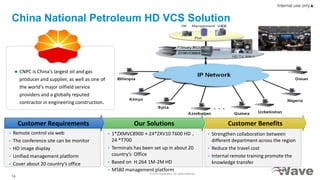 © ZTE Corporation. All rights reserved
14
Internal use only▲
China National Petroleum HD VCS Solution
• 1*ZXMVC8900＋24*ZXV10 T600 HD，
24 *T700
• Terminals has been set up in about 20
country’s Office
• Based on H.264 1M-2M HD
• MS80 management platform
• Strengthen collaboration between
different department across the region
• Reduce the travel cost
• Internal remote training promote the
knowledge transfer
• Remote control via web
• The conference site can be monitor
• HD image display
• Unified management platform
• Cover about 20 country’s office
 CNPC is China's largest oil and gas
producer and supplier, as well as one of
the world's major oilfield service
providers and a globally reputed
contractor in engineering construction.
Customer Requirements Customer BenefitsOur Solutions
 