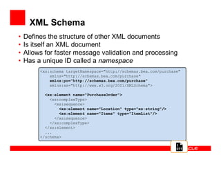 XML Schema
• Defines the structure of other XML documents
• Is itself an XML document
• Allows for faster message validation and processing
• Has a unique ID called a namespace
<xs:schema targetNamespace="http://schemas.bea.com/purchase"
xmlns="http://schemas.bea.com/purchase"
xmlns:po="http://schemas.bea.com/purchase"
xmlns:xs="http://www.w3.org/2001/XMLSchema">
<xs:element name="PurchaseOrder">
<xs:complexType>
<xs:sequence>
<xs:element name="Location" type="xs:string"/>
<xs:element name="Items" type="ItemList"/>
</xs:sequence>
</xs:complexType>
</xs:element>
...
</schema>
1
011
 