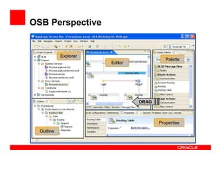 OSB Perspective
Explorer
Editor
Properties
Outline
Palette
DRAG
 