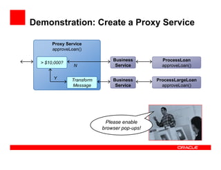 Demonstration: Create a Proxy Service
Please enable
browser pop-ups!
ProcessLoan
approveLoan()
ProcessLargeLoan
approveLoan()
Business
Service
Business
Service
> $10,000?
Y
Proxy Service
approveLoan()
Transform
Message
N
 