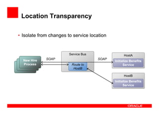 HostA
Location Transparency
New Hire
Process
Initialize Benefits
Service
Initialize Benefits
Service
HostB
Service Bus
Route to
HostB
SOAP SOAP
• Isolate from changes to service location
 
