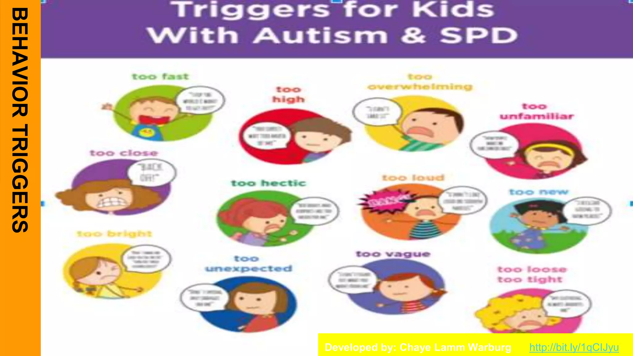 10
Developed by: Chaye Lamm Warburg http://bit.ly/1qCIJyu
 