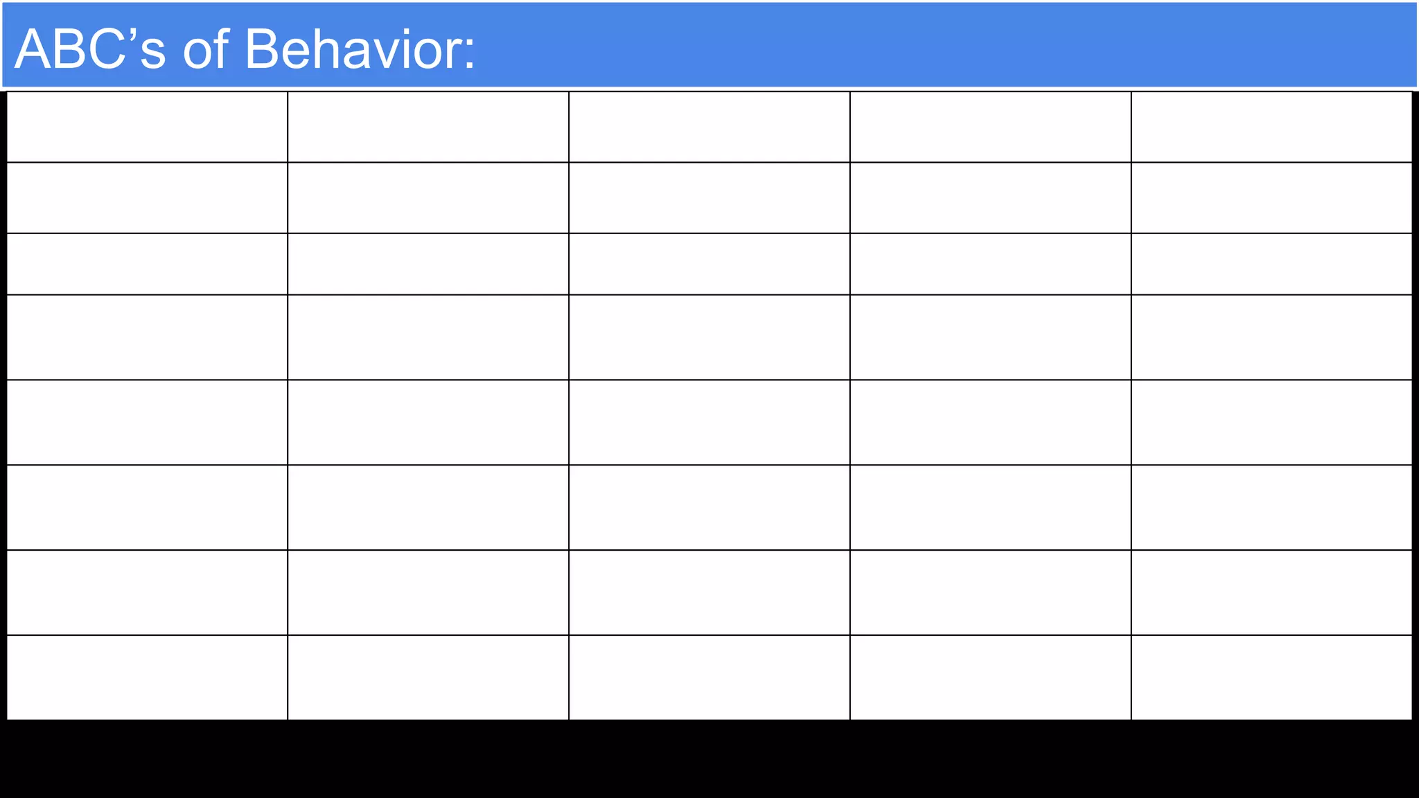 ABC’s of Behavior:
7
Date: Antecedent Behavior Consequence = Function
Before During After S.E.A.T.
 