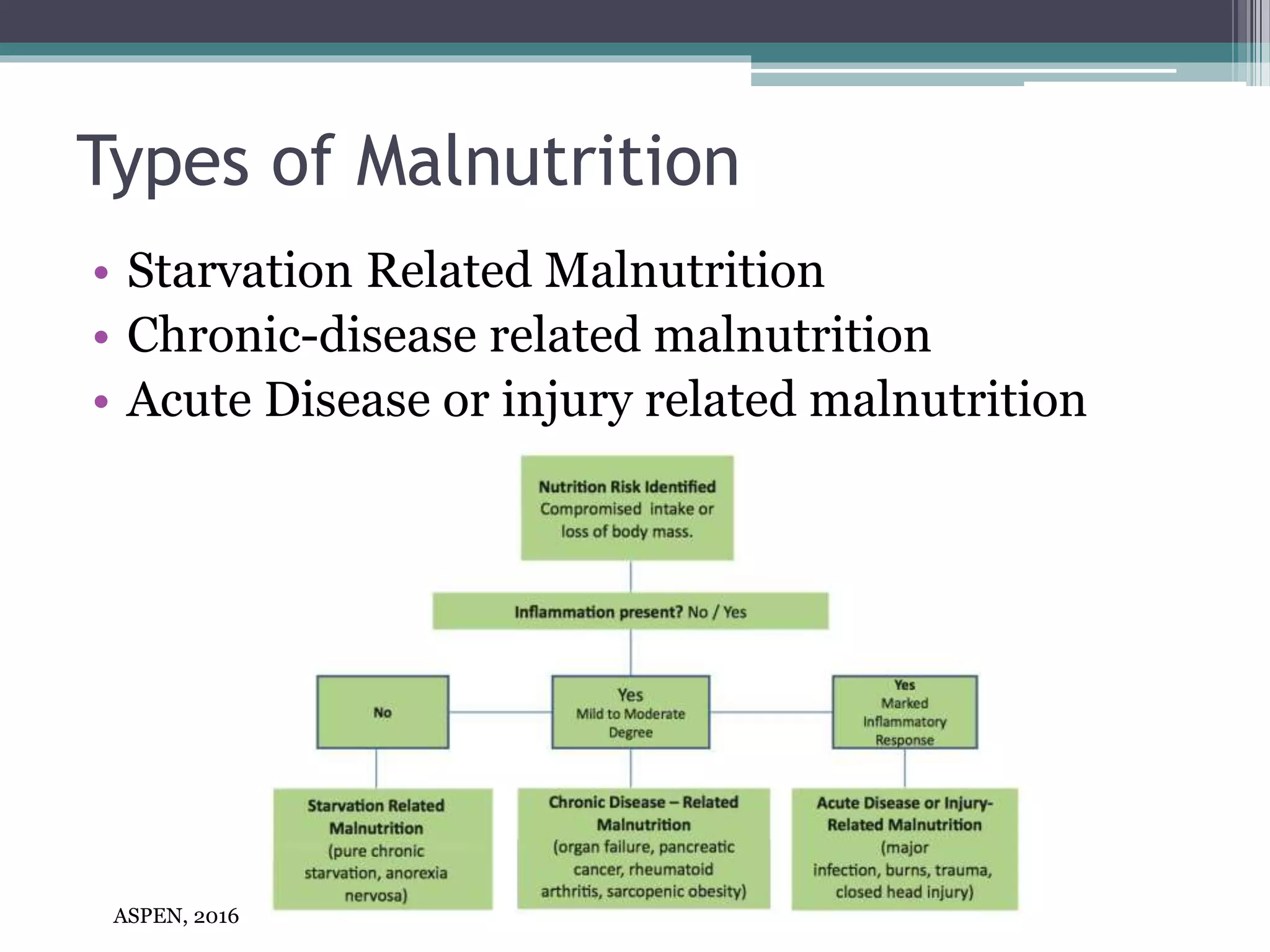 Types of Malnutrition
• Starvation Related Malnutrition
• Chronic-disease related malnutrition
• Acute Disease or injury related malnutrition
ASPEN, 2016
 