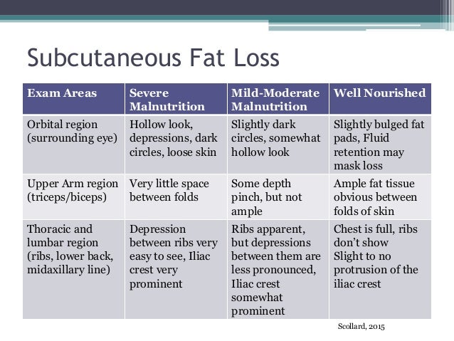 malnutritionppt