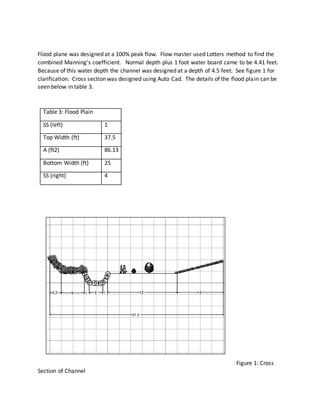 Flood plane was designed at a 100% peak flow. Flow master used Lotters method to find the
combined Manning’s coefficient. Normal depth plus 1 foot water board came to be 4.41 feet.
Because of this water depth the channel was designed at a depth of 4.5 feet. See figure 1 for
clarification. Cross section was designed using Auto Cad. The details of the flood plain can be
seen below in table 3.
Table 3: Flood Plain
SS (left) 1
Top Width (ft) 37.5
A (ft2) 86.13
Bottom Width (ft) 25
SS (right) 4
Figure 1: Cross
Section of Channel
 