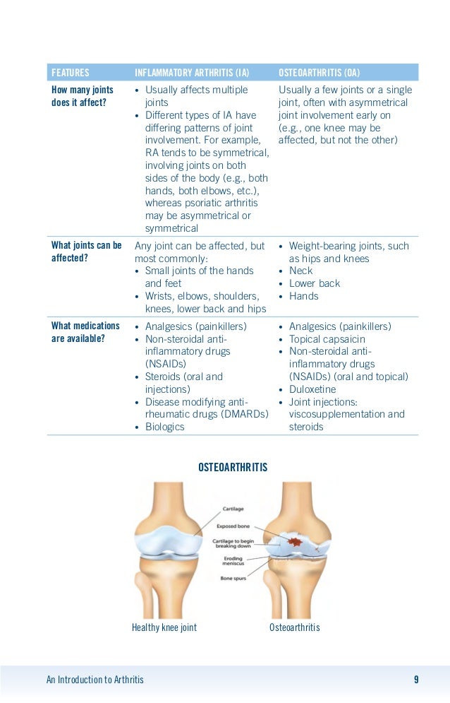 ArthritisMedicationsAReferenceGuide2015