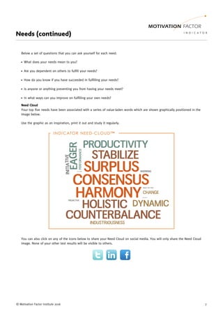 © Motivation Factor Institute 2016 7
Needs (continued)
Below a set of questions that you can ask yourself for each need:
What does your needs mean to you?●
Are you dependent on others to fulfill your needs?●
How do you know if you have succeeded in fulfilling your needs?●
Is anyone or anything preventing you from having your needs meet?●
In what ways can you improve on fulfilling your own needs?●
Need Cloud
Your top five needs have been associated with a series of value-laden words which are shown graphically positioned in the
image below.
Use the graphic as an inspiration, print it out and study it regularly.
You can also click on any of the icons below to share your Need Cloud on social media. You will only share the Need Cloud
image. None of your other test results will be visible to others.
 
