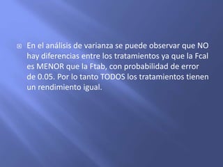  En el análisis de varianza se puede observar que NO
hay diferencias entre los tratamientos ya que la Fcal
es MENOR que la Ftab, con probabilidad de error
de 0.05. Por lo tanto TODOS los tratamientos tienen
un rendimiento igual.
 