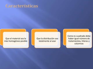 Que el material sea lo
más homogéneo posible
Que la distribución sea
totalmente al azar
Como es cuadrado debe
haber igual número de
tratamientos, hileras y
columnas
 